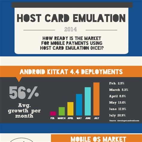 host card emulator